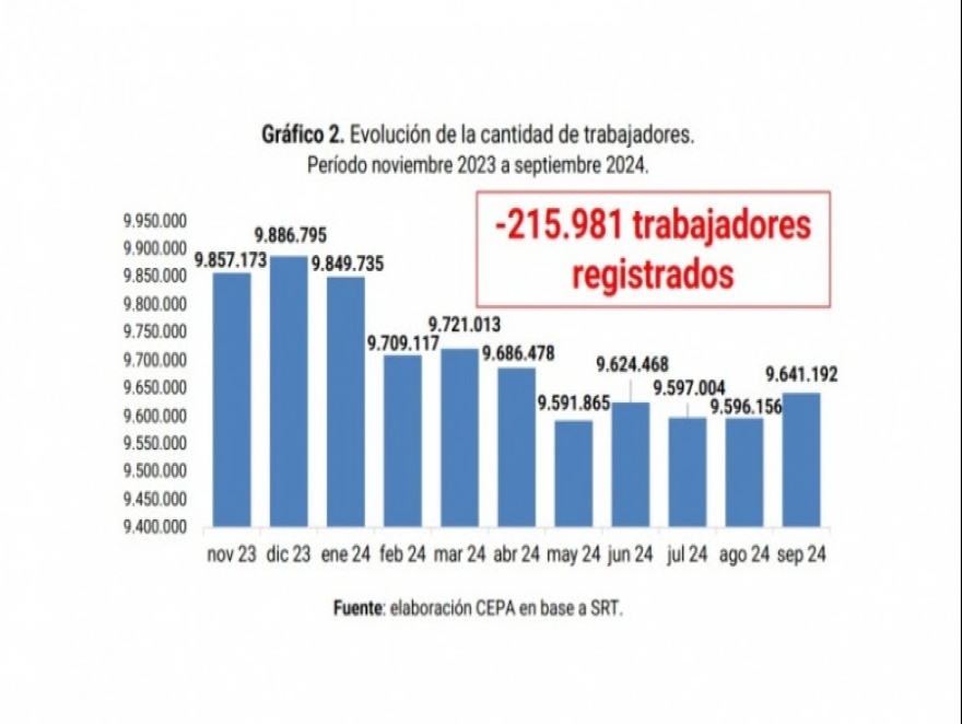 DURO INFORME DE CEPA